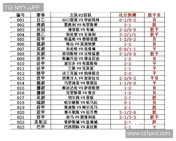 足球比分直播：今晚欧洲五大联赛赛果速报