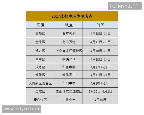 太阳评分出炉：是高光还是低迷？